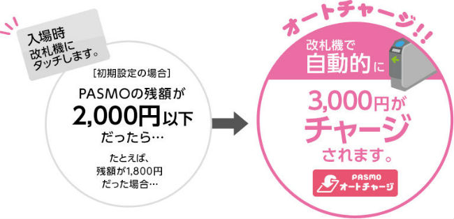 オートチャージ説明画像