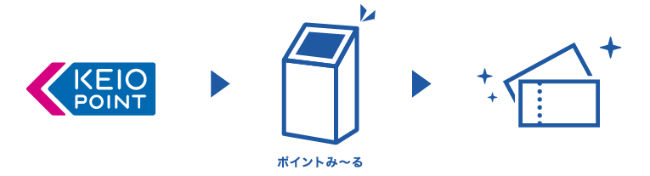 ポイントみ～る説明画像
