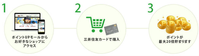 ポイントUPモール説明画像