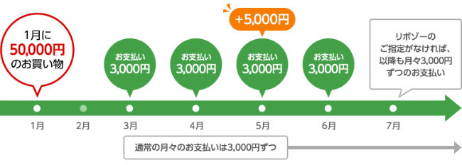 リボゾー説明画像