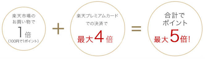 楽天市場での還元率説明画像