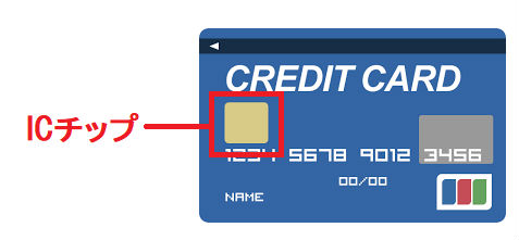 ICチップ説明画像