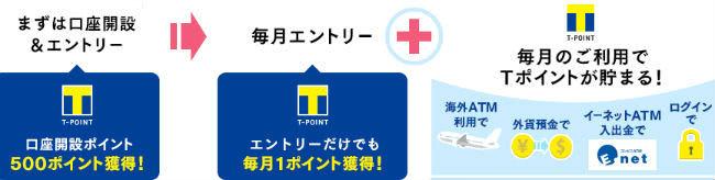 新生銀行Tポイント支店サービス説明画像