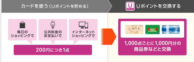 ポイントプログラム説明画像