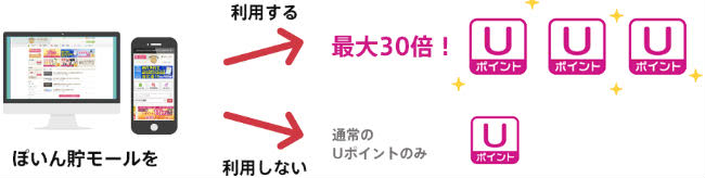 ぽいん貯モール説明画像