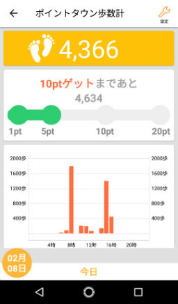 歩数計グラフ画面画像