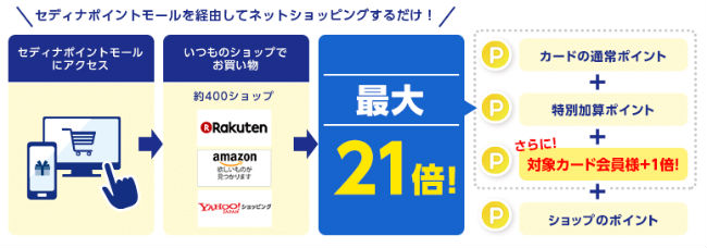セディナポイントモール説明画像