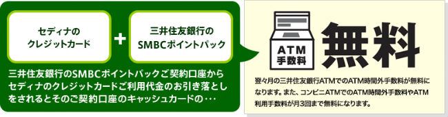 三井住友銀行の時間外ATM手数料無料説明画像