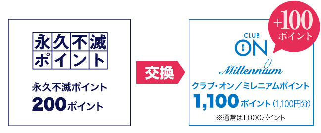 永久不滅ポイントをクラブ・オン／ミレニアムポイントに交換説明画像