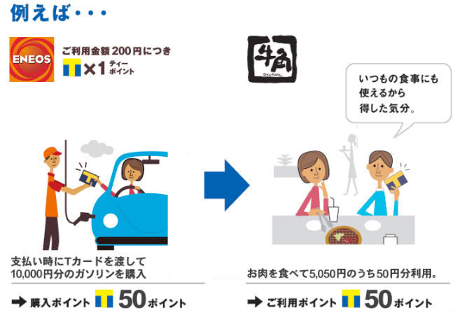 牛角でTポイントが貯まる説明画像