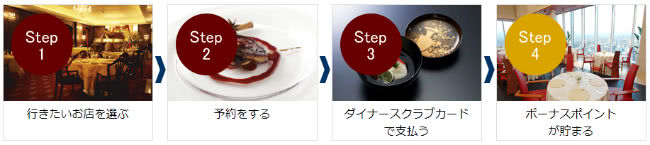 ポイントアップ加盟店利用説明画像