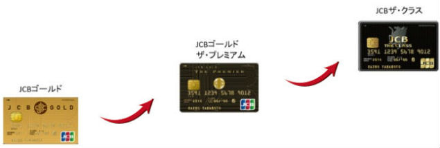 JCBザ・クラスインビテーションへの道のり説明画像