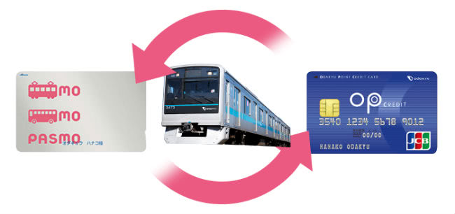 小田急乗車ポイント説明画像