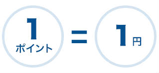 1ポイント＝1円として使える説明画像
