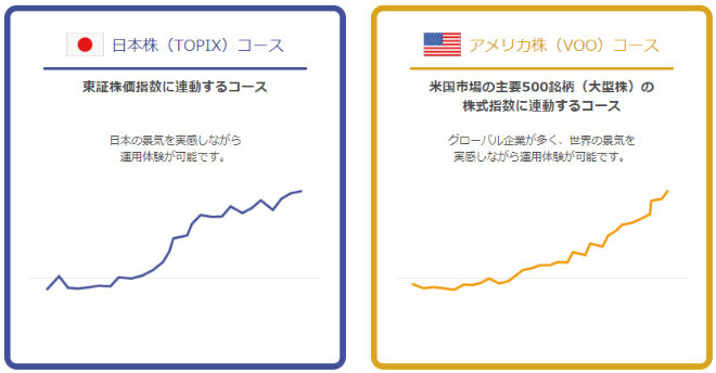 セゾンポイント運用自動積立コース説明画像