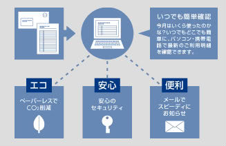 ネット切換えサービス説明画像