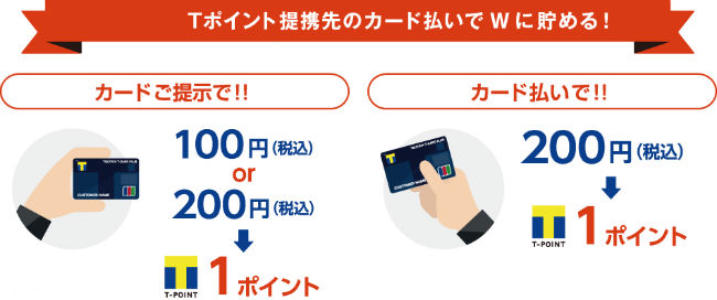 TカードプラスでTポイントがダブルで貯まる説明画像