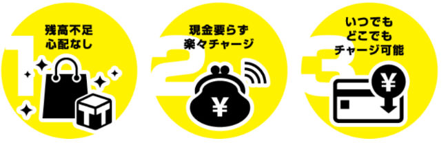 クレジットチャージ説明画像