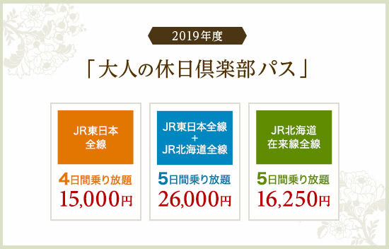 大人の休日倶楽部パス説明画像