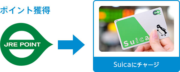 Suica説明画像