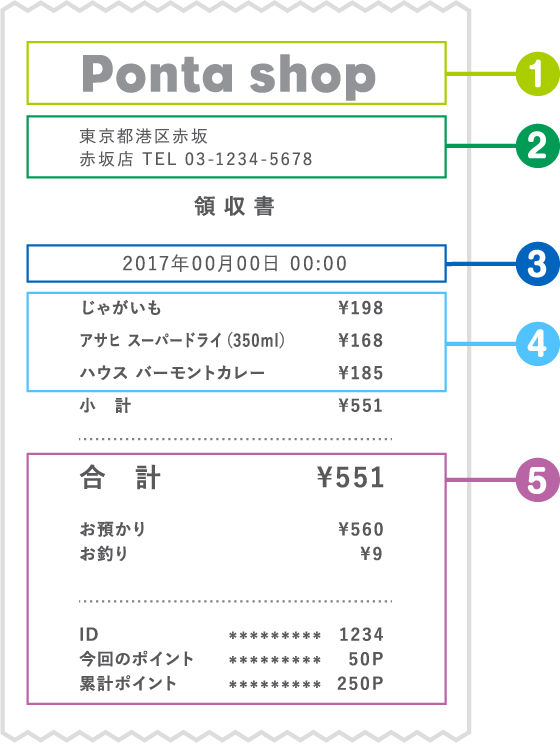 レシートでチェックすべき項目画像