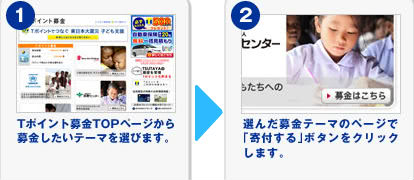Tポイント募金手続き手順①