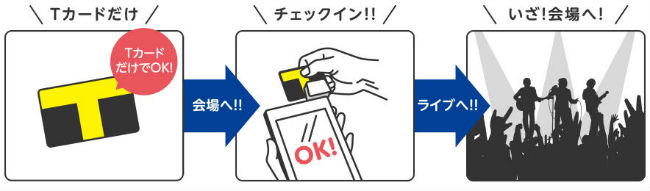 Tチケット説明画像