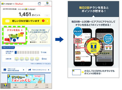 Tポイント×Shufoo!Yahoo! JAPAN ID登録画像