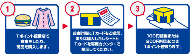 海外でTポイントが貯める方法説明画像