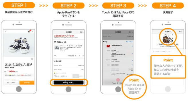 Yahoo!ショッピングでApple Pay使える手順説明画像