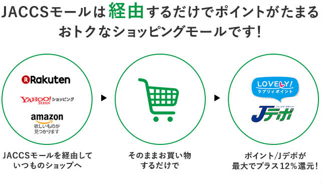 JACCSモール説明画像