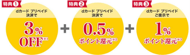 ｄカードプリペイドローソン利用還元率説明画像