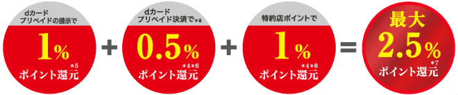 ｄカードプリペイド高島屋利用還元率説明画像