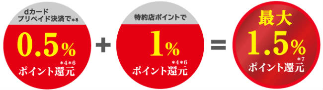 ｄカードプリペイド高島屋オンライン利用還元率説明画像