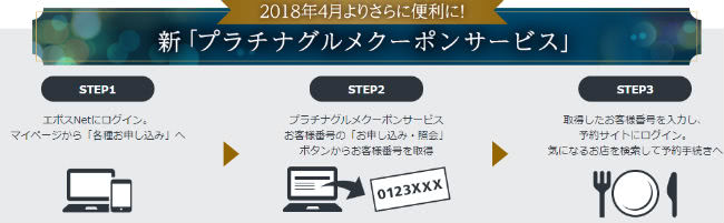 エポスプラチナカードグルメクーポン説明画像