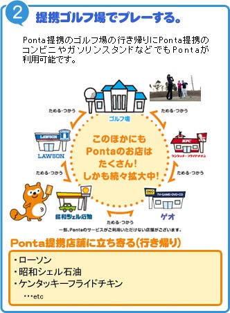 Golfers Pontaの仕組み説明画像