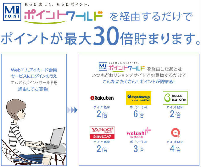 エムアイポイントワールド説明画像