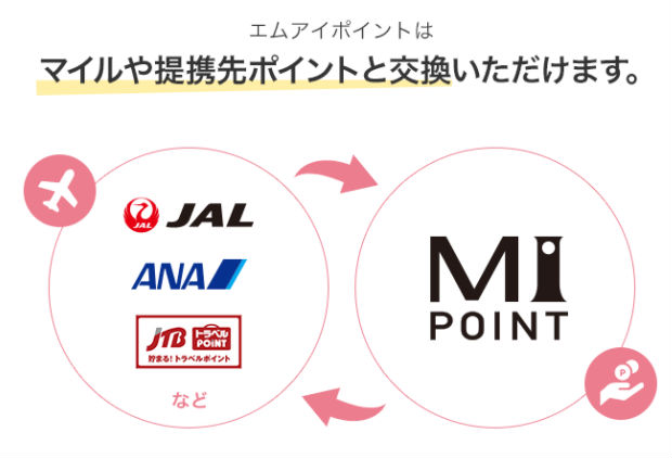 エムアイポイントマイルと相互交換可能説明画像