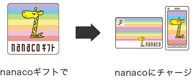 nanacoギフトをnanacoカード・nanacoモバイルにチャージ説明画像