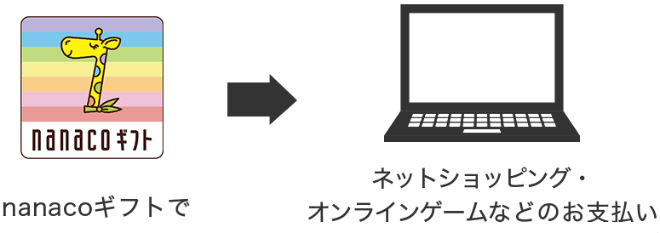 nanacoギフトをネットショッピングで使う説明画像