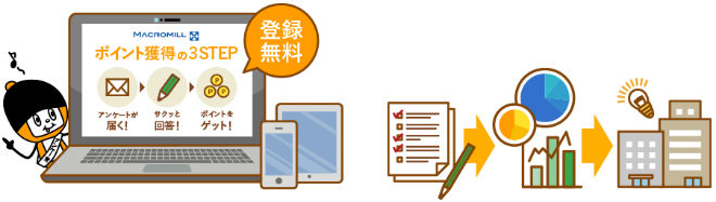 アンケートサイト説明画像