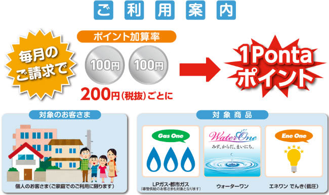 エネワン利用でPontaポイントが貯まる説明画像