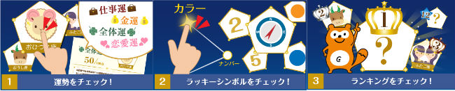 今日の12星座占い説明画像