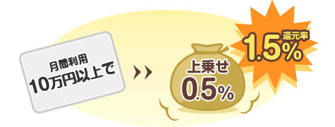 10万円以上利用で0.5％上乗せ説明画像