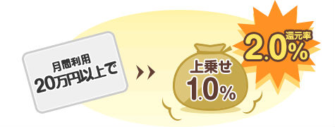 20万円以上利用で1％上乗せ説明画像