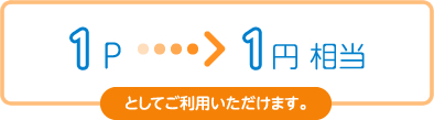 1ポイント1円で使える説明画像