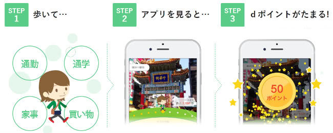 歩いておトクでｄポイントが貯まる説明画像
