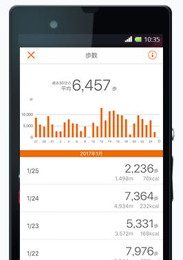 歩いておトク歩数計グラフ画像