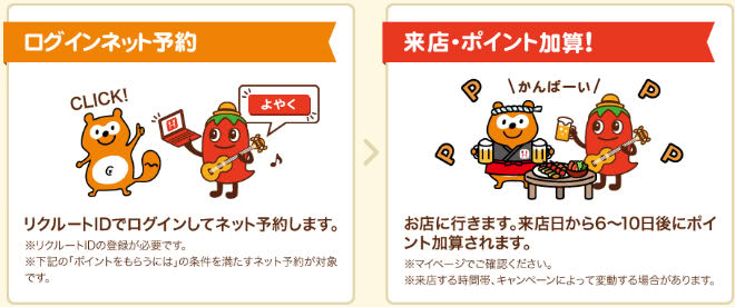 ホットペッパーグルメでPontaポイント貯まる流れ説明画像