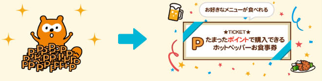 お食事券購入説明画像